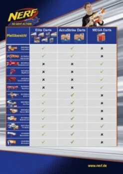 Nerf N-Strike Elite MEGA Cyclone Shock -Kinderspielzeug 3795547 05