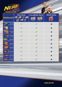 Nerf N-Strike Elite MEGA Cyclone Shock -Kinderspielzeug 3795547 06